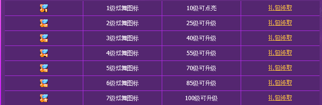 qq圖示升級規則