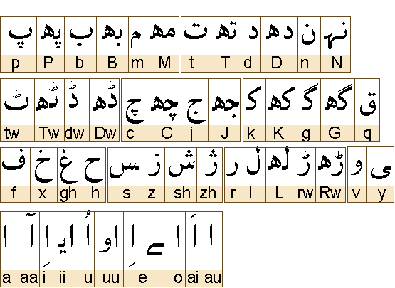 字母表 字母表