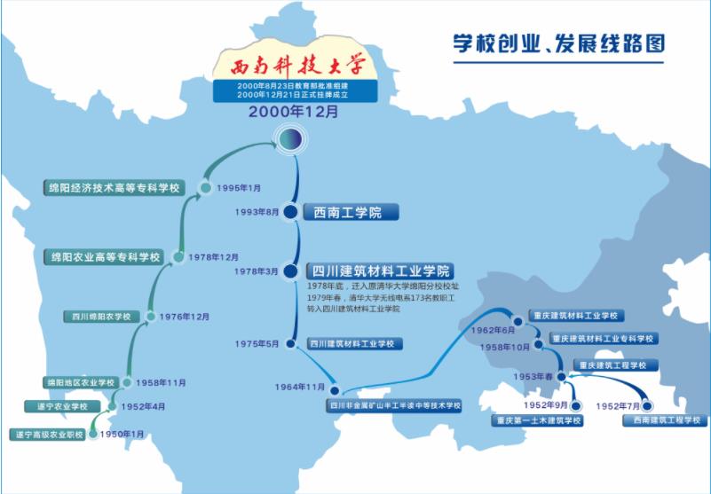 歷史沿革 歷史沿革