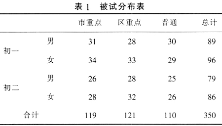 李克特量表 李克特量表