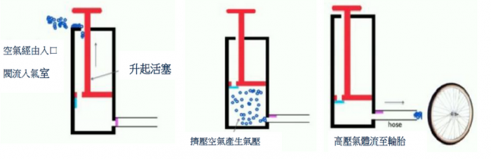 打氣筒