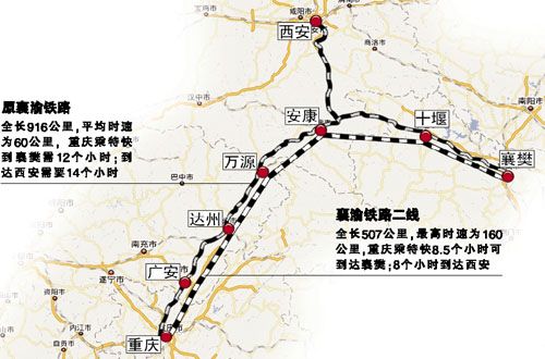 襄渝鐵路 襄渝鐵路