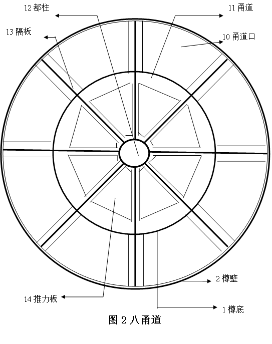 地動儀之一八甬道本圖片著作權歸原作者所有 地動儀之一八甬道本圖片著作權歸原作者所有