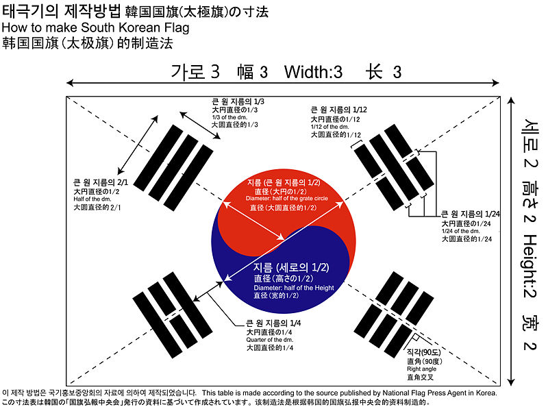 韓國國旗製圖標準 韓國國旗製圖標準