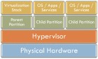 hyper-v hyper-v