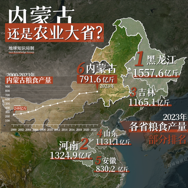 每年4000萬噸，內蒙古改寫中國糧食版圖 | 地球知識局