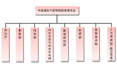中國浦東幹部學院 中國浦東幹部學院