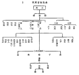 投下 投下