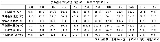 漢源氣候情況 漢源氣候情況