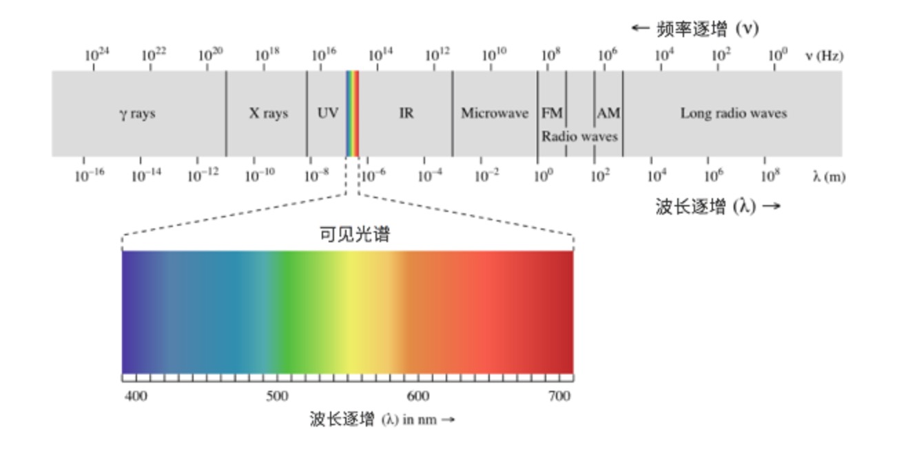 電磁波