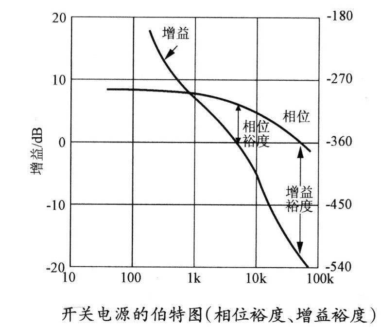 電源伯特圖 電源伯特圖