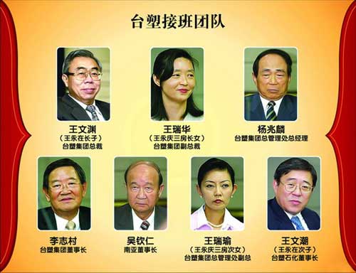 台塑接班團體 台塑接班團體