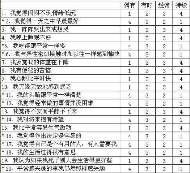 量表內容 量表內容