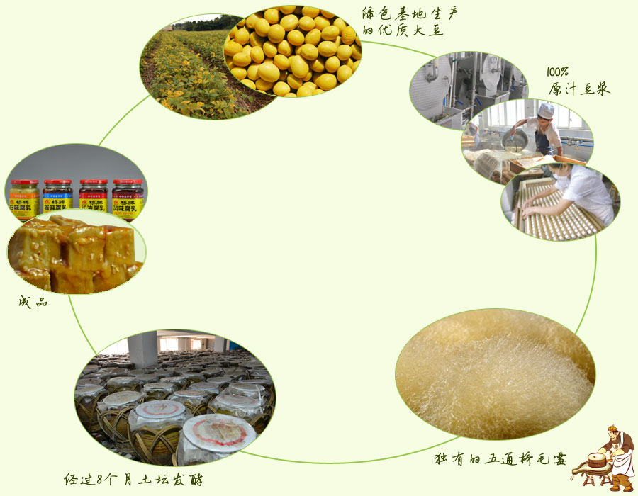 五通橋豆腐乳