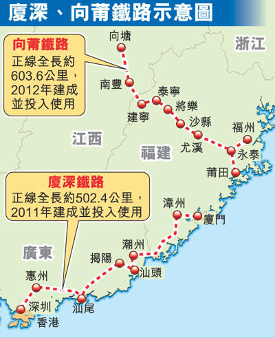昌福鐵路 昌福鐵路