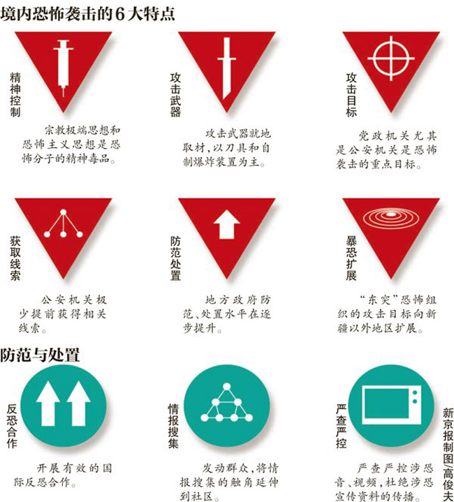 恐怖主義 恐怖主義
