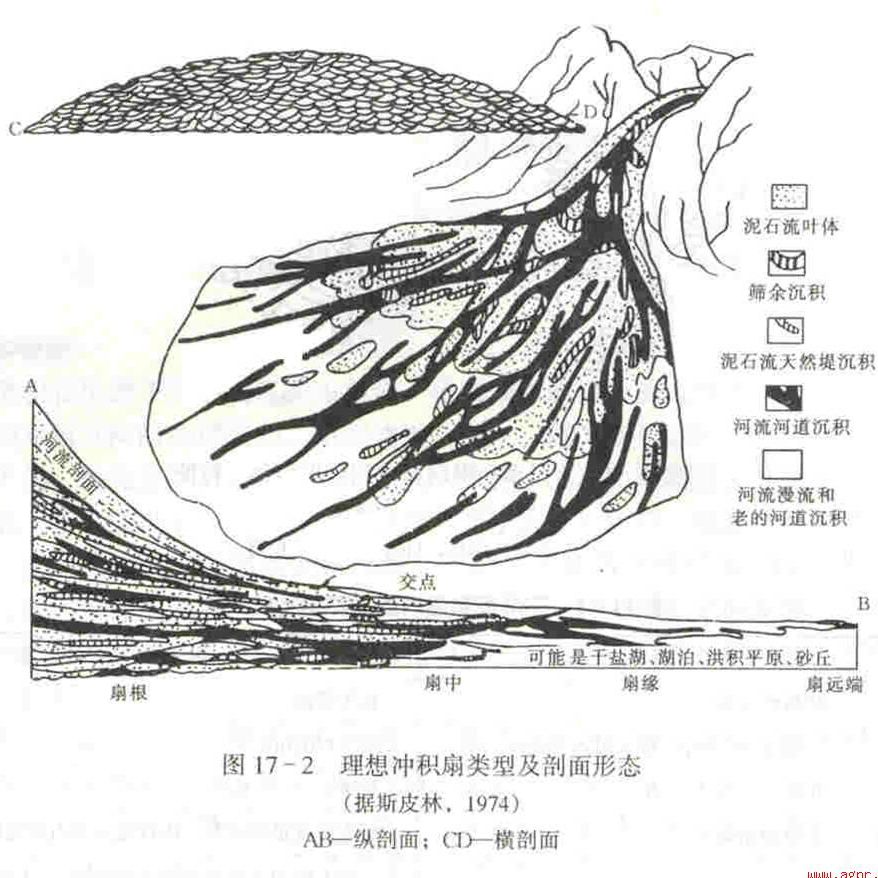 洪積扇