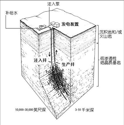 地熱能 地熱能