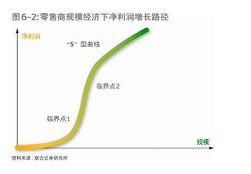 企業規模經濟 企業規模經濟