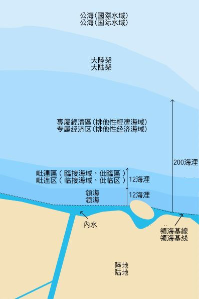 外大陸架 外大陸架