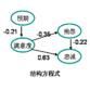 滿意度調查
