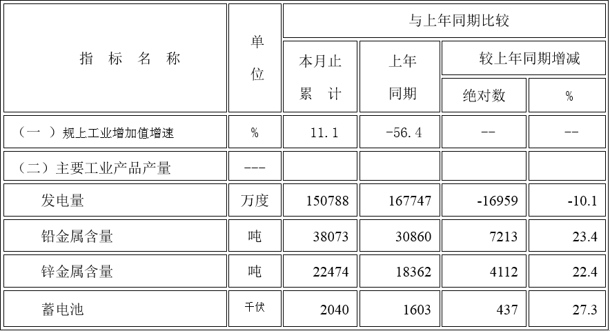 甘洛縣 甘洛縣