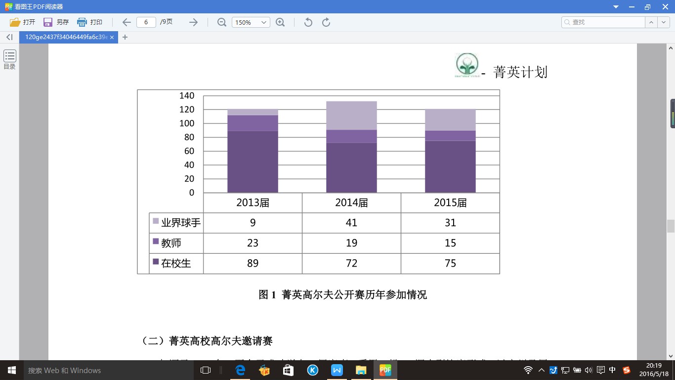 菁英高爾夫公開賽歷年參與情況 菁英高爾夫公開賽歷年參與情況