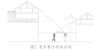 寬窄巷子布局 寬窄巷子布局