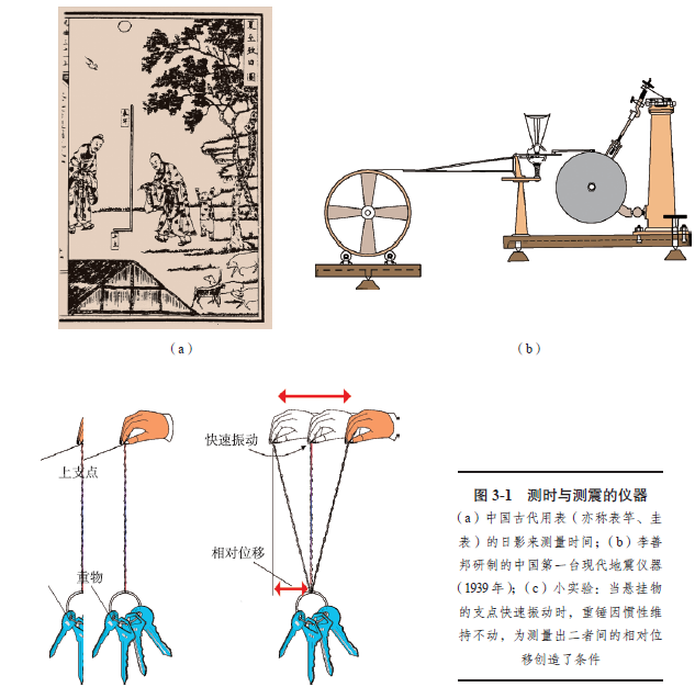測時和測震的儀器 測時和測震的儀器