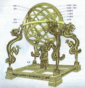 渾天儀詳細結構 渾天儀詳細結構