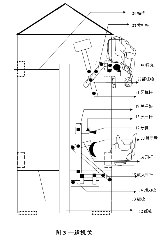 地動儀之一機關本圖片著作權歸原作者所有 地動儀之一機關本圖片著作權歸原作者所有