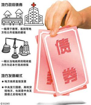 債券市場 債券市場