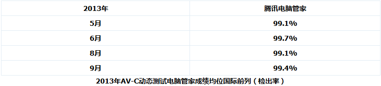 騰訊電腦管家 騰訊電腦管家