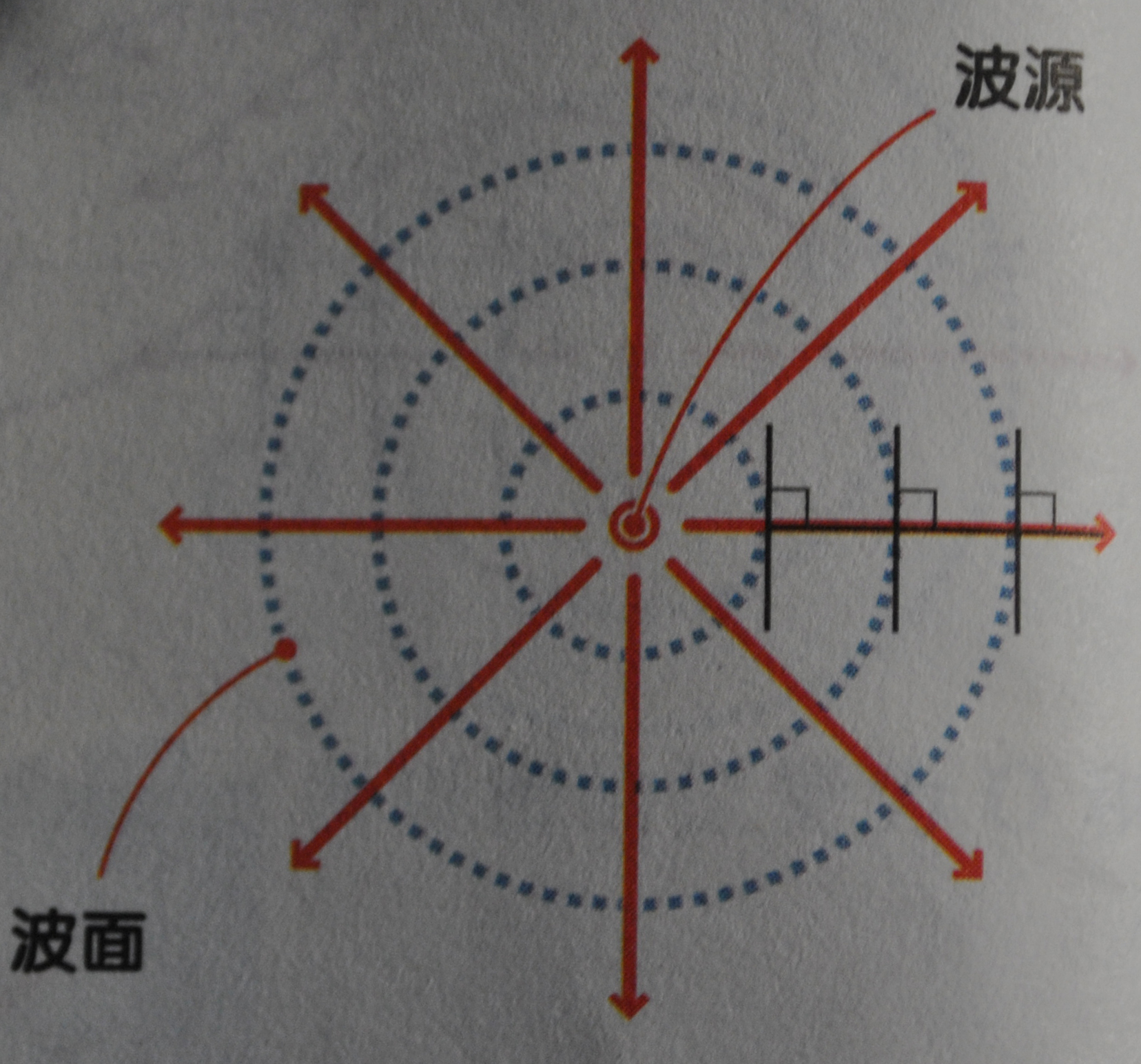 圓形波