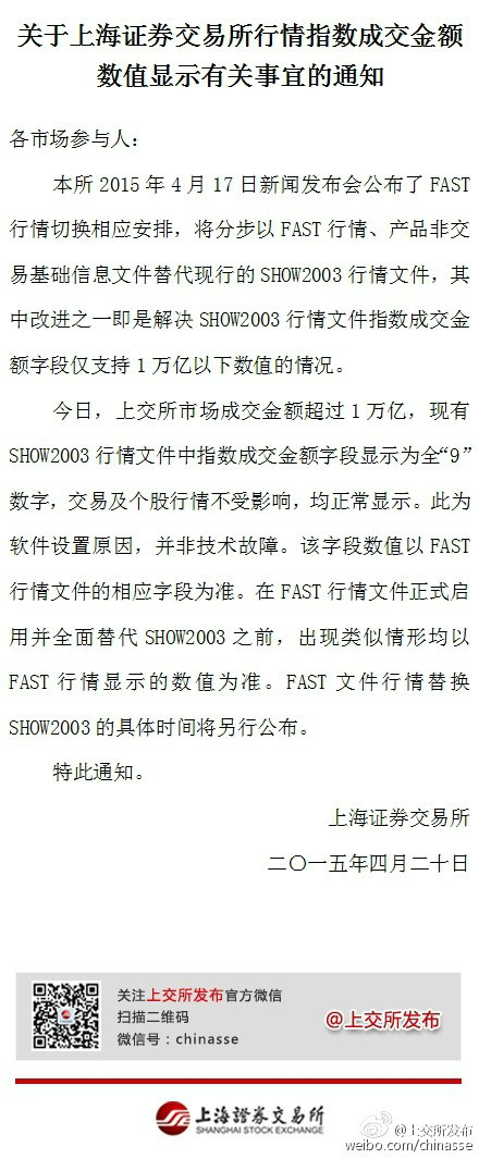 上海證券交易所 上海證券交易所