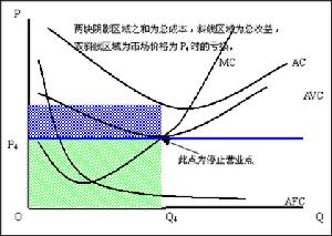 規模報酬曲線圖