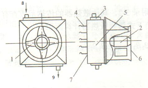(a)橫吹式暖風機 (a)橫吹式暖風機