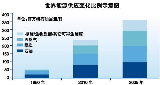石油輸出國組織 石油輸出國組織