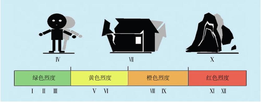 烈度 烈度