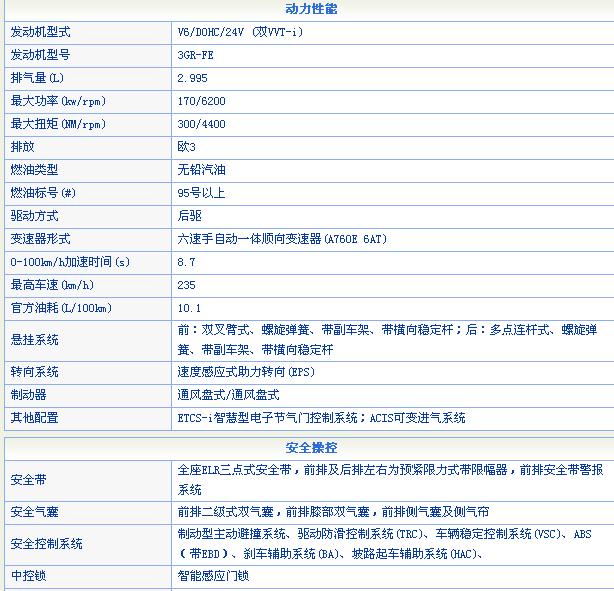 動力性能 動力性能