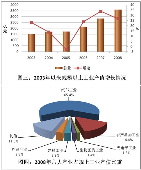 國民經濟