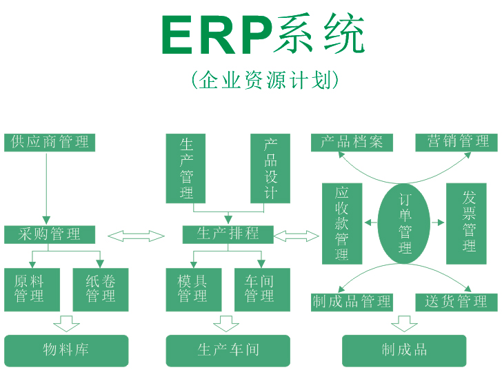 erp系統首頁 erp系統首頁
