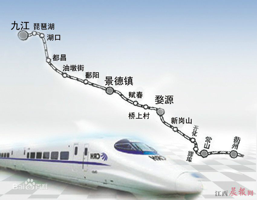 九景衢鐵路 九景衢鐵路