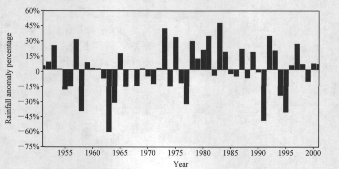 圖1 1951~ 2001 年華南春季降水距平百分率年際變化 圖1 1951~ 2001 年華南春季降水距平百分率年際變化