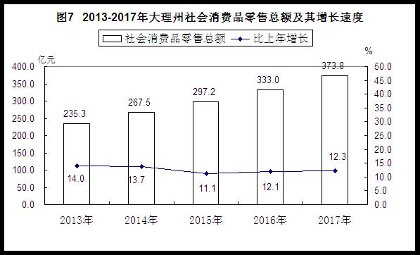 國內貿易