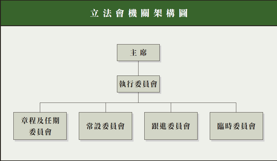 立法會機構架構 立法會機構架構
