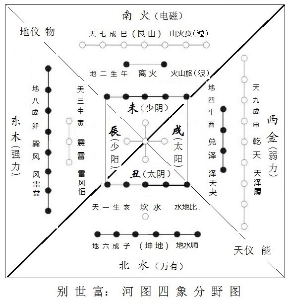 四象分野圖 四象分野圖
