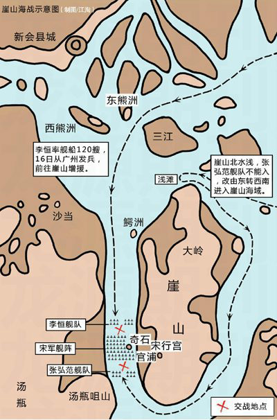 崖山海戰形勢 崖山海戰形勢
