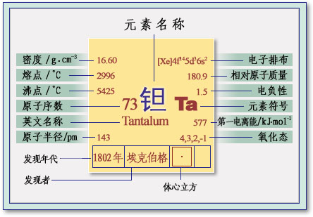 鉭的性質 鉭的性質