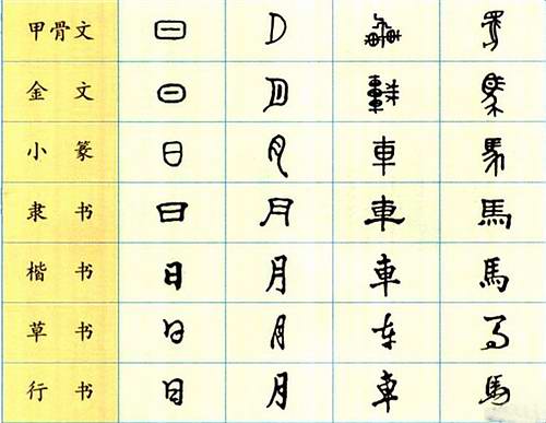 中華文化(文化類型)